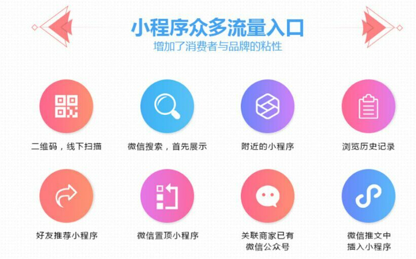 济南小程序定制开发