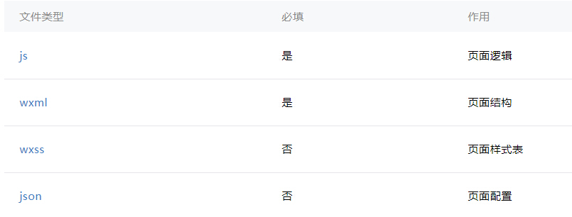 济南小程序定制开发