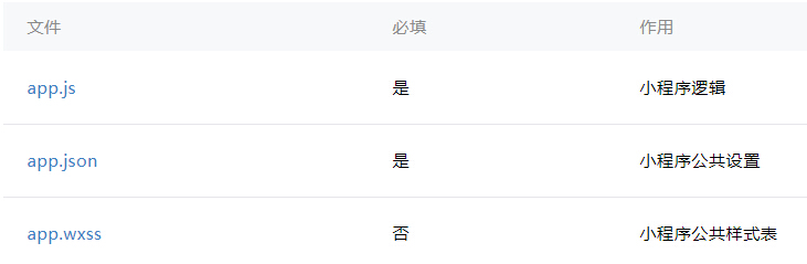 济南小程序定制开发
