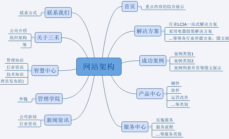 济南网站建设公司