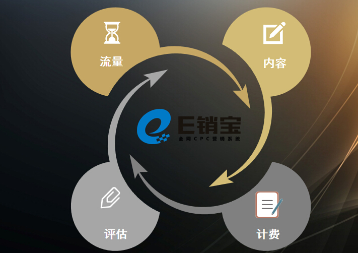E销宝