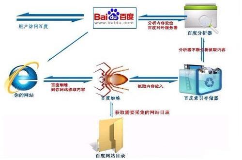 济南网站建设公司
